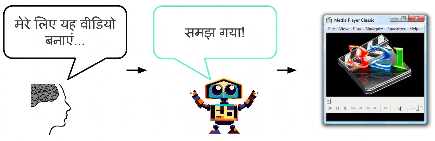 एक इंसान AI से कहता है, "Please create this video for me" और AI जवाब देता है, "You got it!"