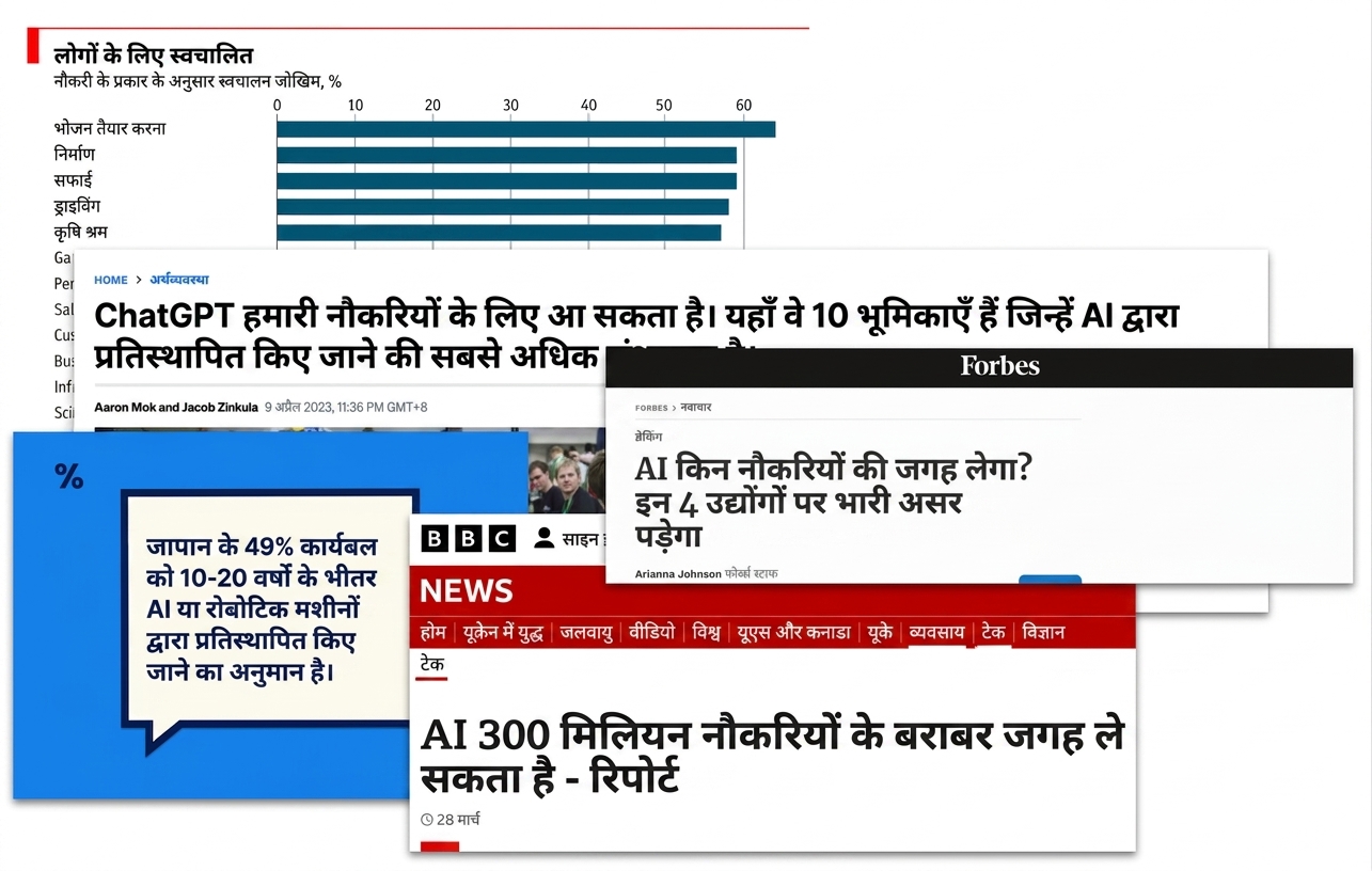 समाचार सुर्खियाँ और चार्ट जो बताते हैं कि AI कई नौकरियों की जगह लेगा