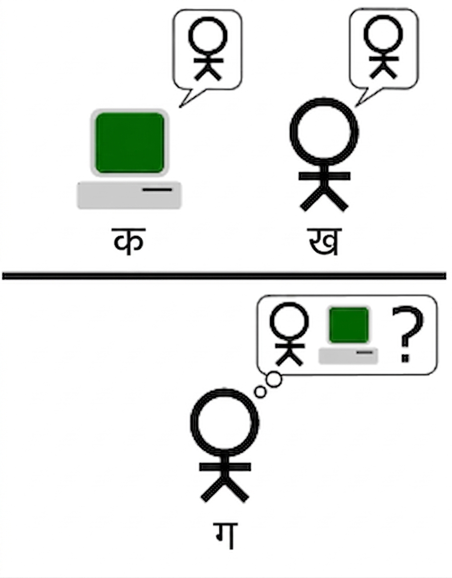 ट्यूरिंग टेस्ट सेटअप का चित्रण, जिसमें एक मानव मूल्यांकक, AI-जनित और मानव-जनित कंटेंट दिखाने वाली स्क्रीनें हैं, जो अलग करने की प्रक्रिया दर्शाती हैं.