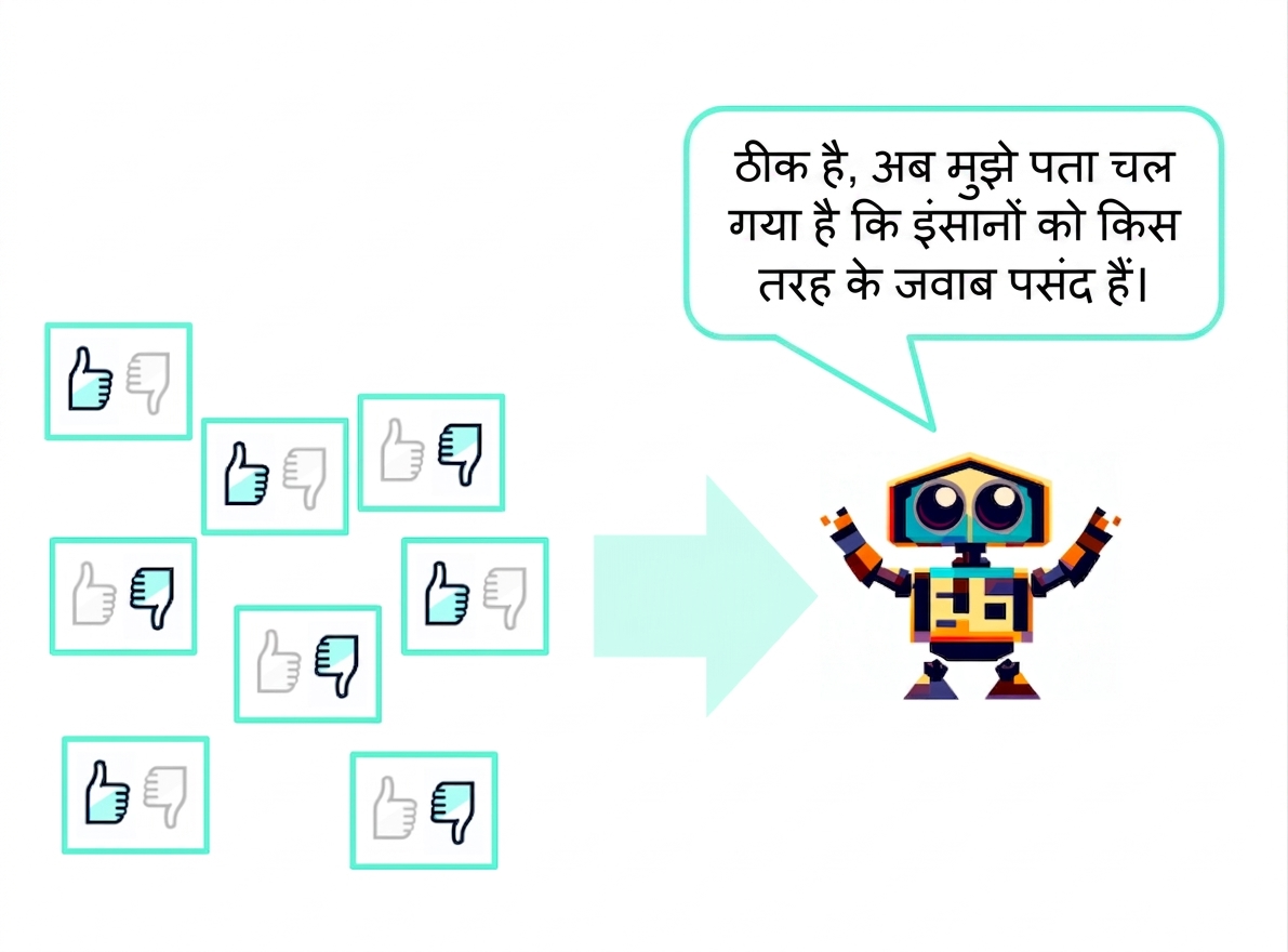 कई टेक्स्ट रिप्लाई जिन्हें थम्ब्स अप/डाउन रेट किया गया है, एक रोबोट को भेजे जा रहे हैं जो कहता है, "ठीक है, अब मुझे पता है मनुष्यों को किस तरह के जवाब पसंद हैं"
