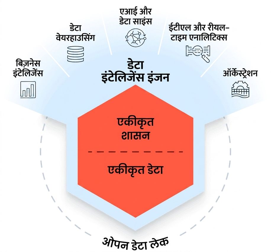 Databricks SQL लेकहाउस डायग्राम