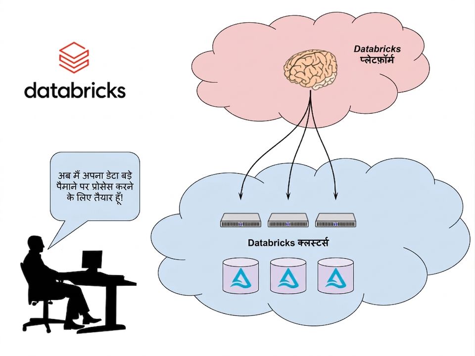 Databricks वर्कस्पेस