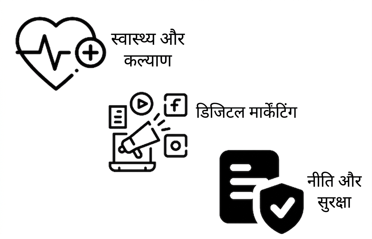 Healthcare, media, और insurance सेक्टर दर्शाते आइकन.
