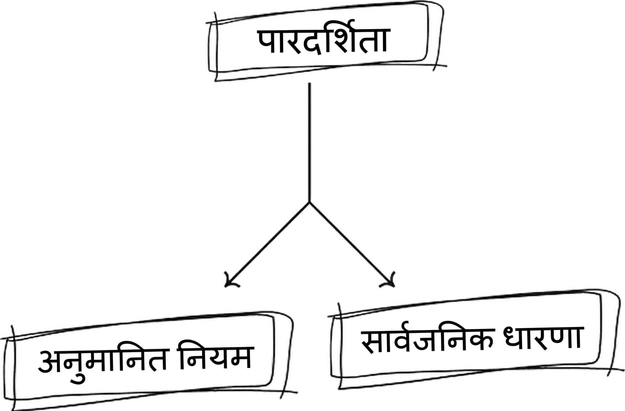 पारदर्शिता अपनाने से होने वाले लाभों का फ्लोचार्ट.