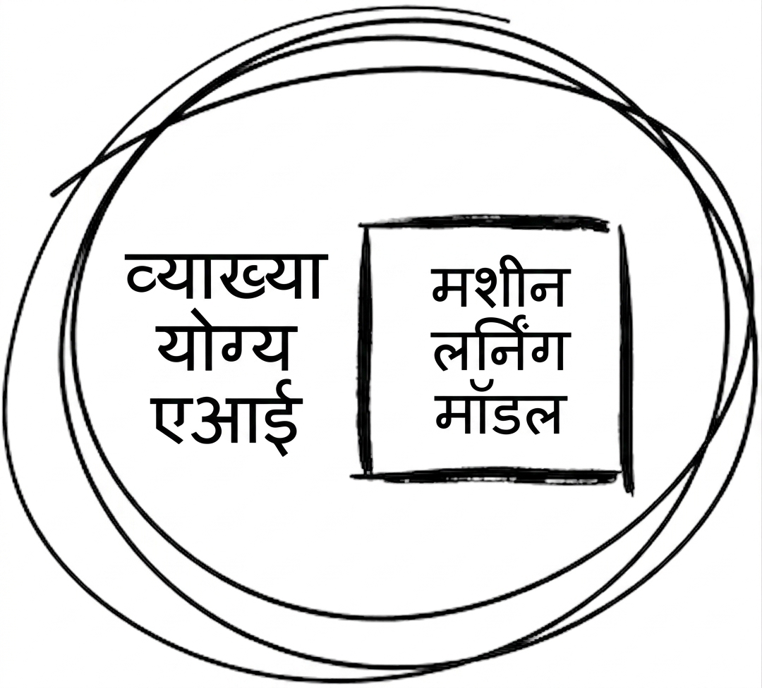 XAI कैसे काम करता है, इसका चित्र.