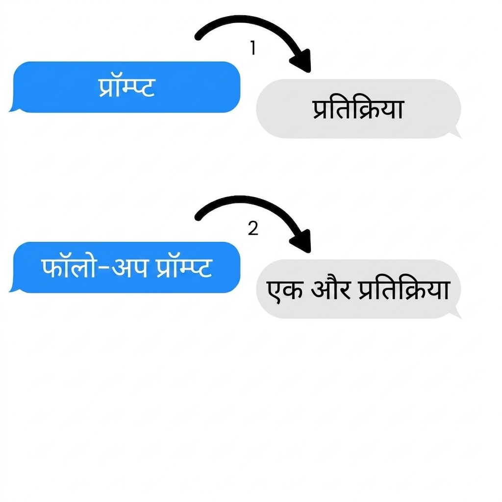 एक मल्टी-टर्न टास्क: कई प्रॉम्प्ट और रिस्पॉन्स।