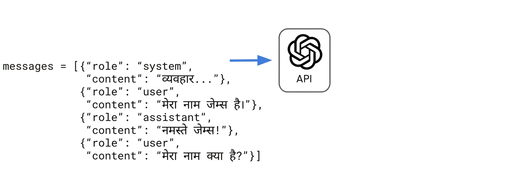 यूज़र का जवाब messages लिस्ट के अंत में जोड़ा गया है: "What is my name?"