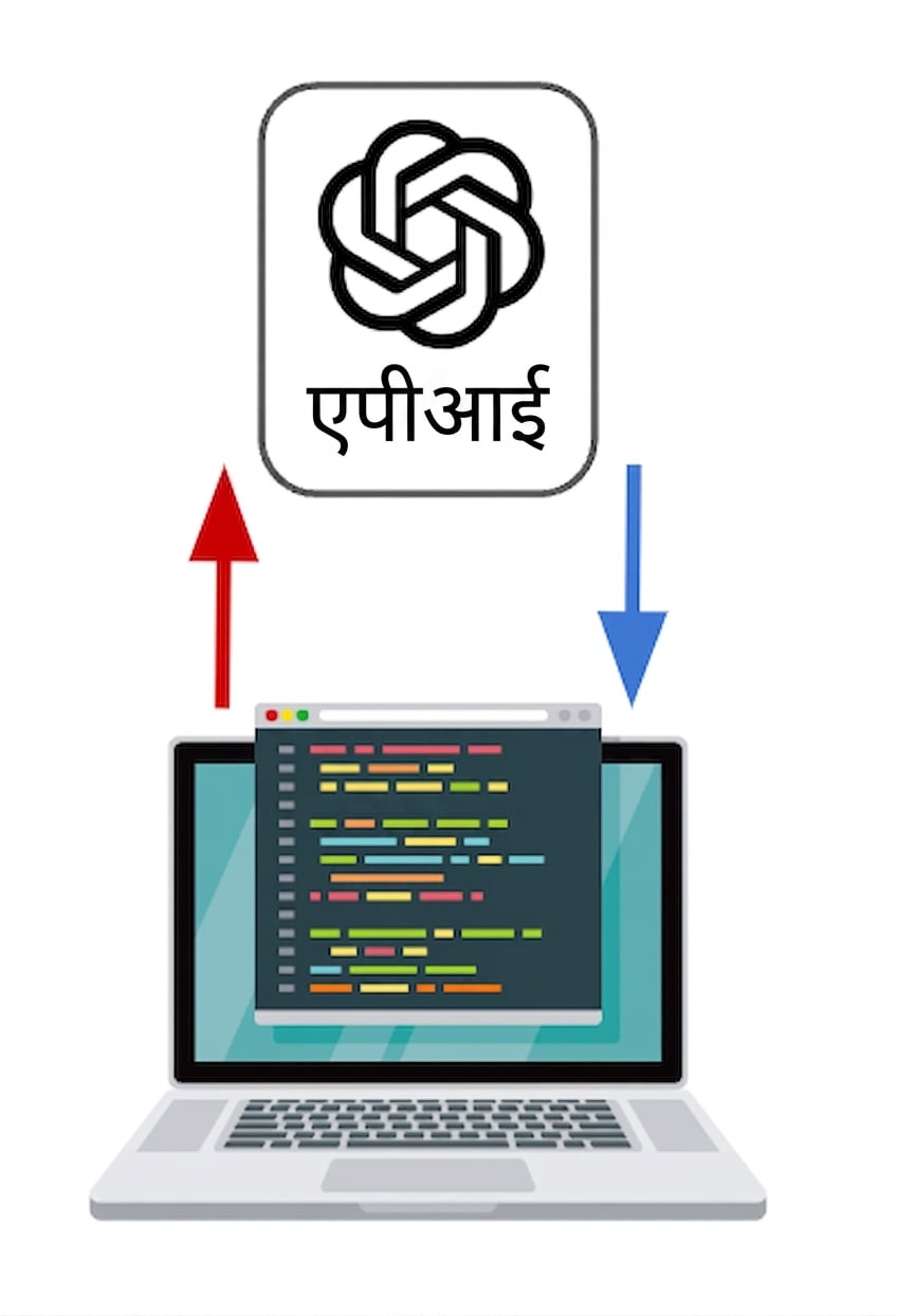 एक कंप्यूटर जो OpenAI API से इंटरेक्ट कर रहा है.