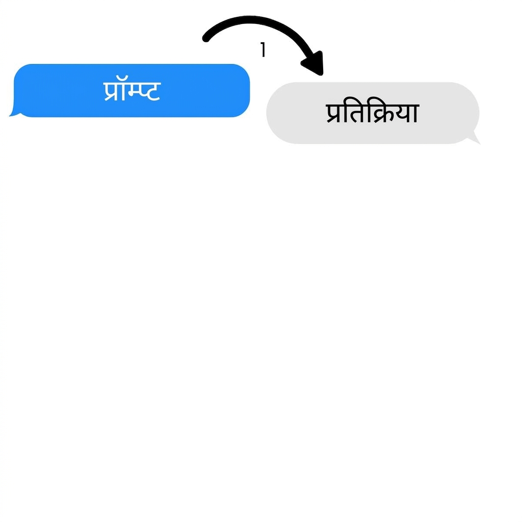 एक सिंगल-टर्न टास्क: एक प्रॉम्प्ट और एक रिस्पॉन्स।