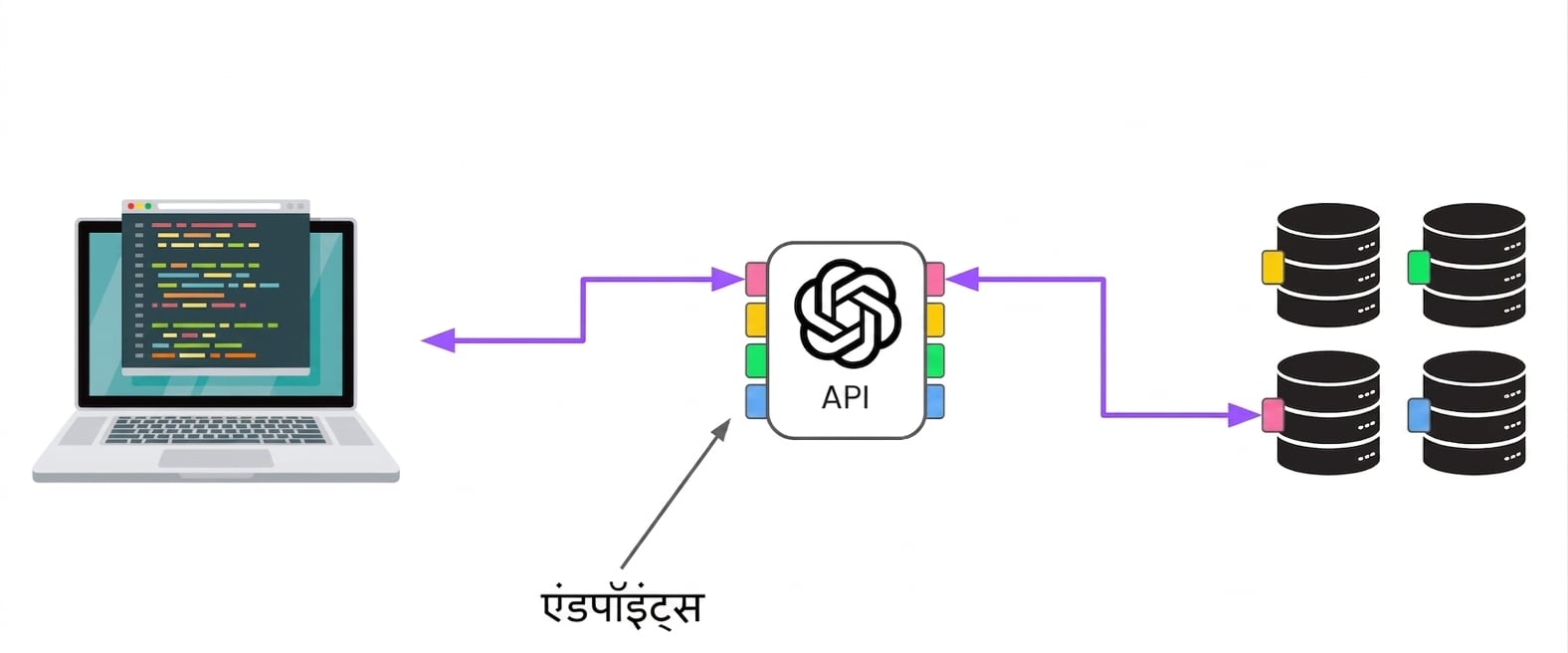 कंप्यूटर कई endpoints के जरिए OpenAI से जुड़ रहा है, जो अलग-अलग सर्वरों से जुड़े हैं.