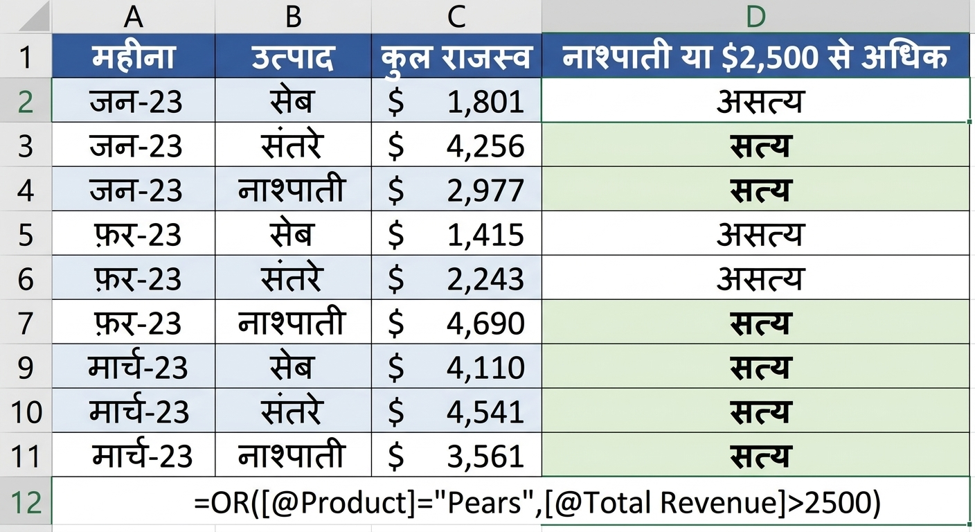 Excel में उदाहरण डेटा, जहाँ OR फंक्शन और दो वैरिएबल्स को कंडीशन के रूप में लेकर कॉलम बनाया गया है