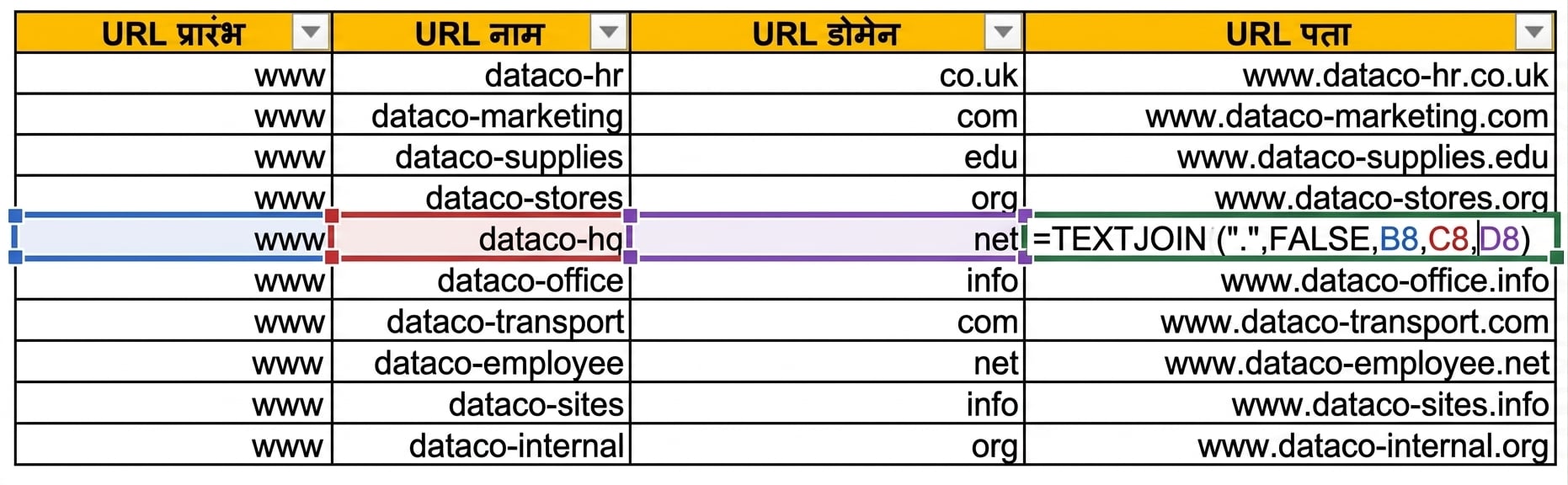 Excel टेबल जिसमें URL start, name, और domain अलग पंक्तियों में हैं.