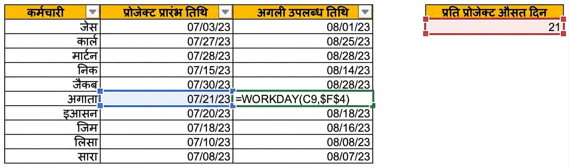 Excel टेबल जिसमें कर्मचारी नाम और वर्तमान प्रोजेक्ट की start dates हैं. औसत days per project के आधार पर WORKDAY से प्रत्येक कर्मचारी की अगली उपलब्ध तारीख दिखाई गई है