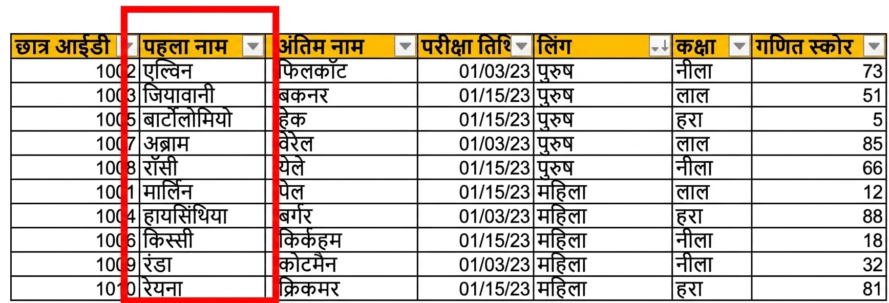 Excel में छात्र टेस्ट डेटा की मैन्युअल एंट्री वाली टेबल, जिसमें टेक्स्ट स्ट्रिंग कॉलम full_name हाइलाइट है