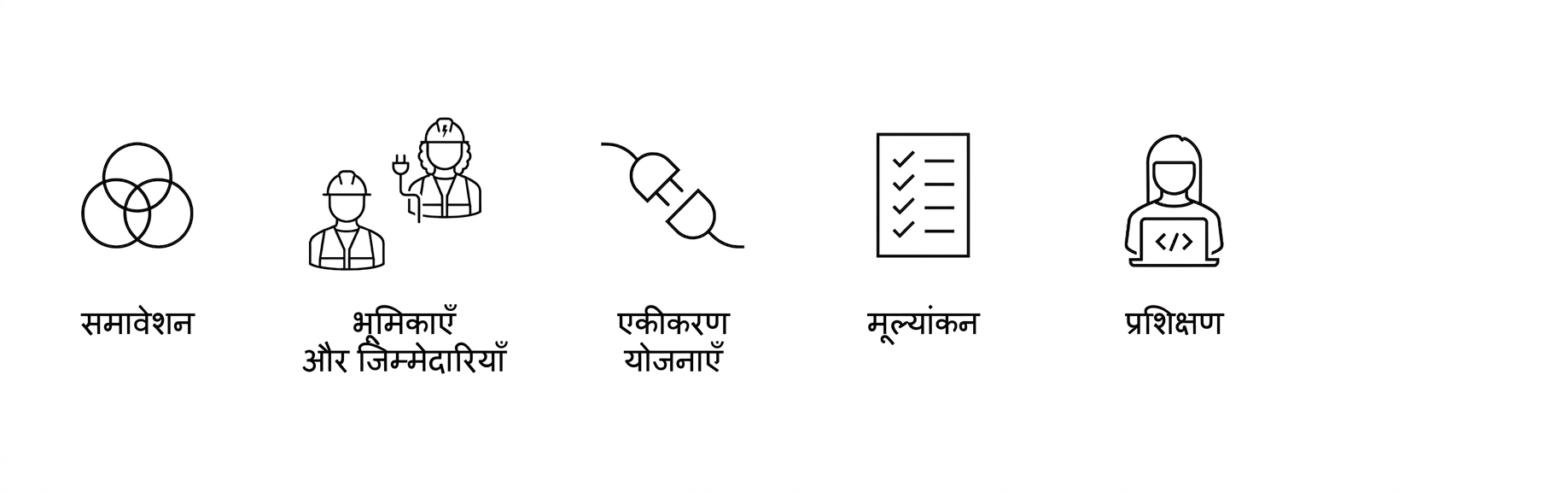 ट्रेनिंग.