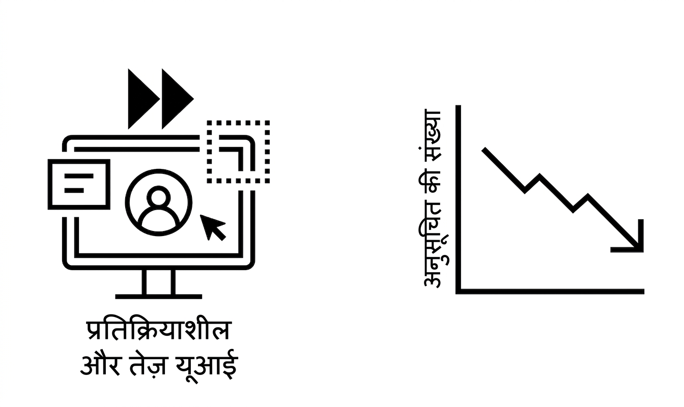 रेस्पॉन्सिव UI और घटते रुझान.