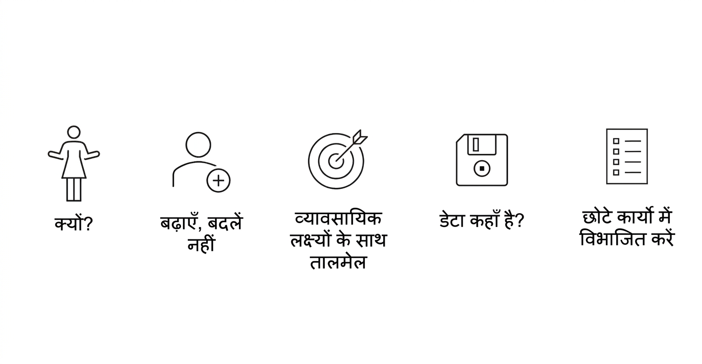क्यों? बढ़ाएँ, बदलें नहीं. बिज़नेस लक्ष्यों से संरेखण. डेटा कहाँ है? छोटे टास्क में तोड़ें.
