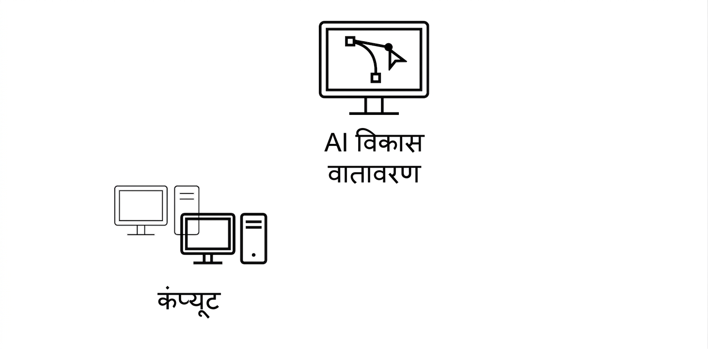 कंप्यूट.