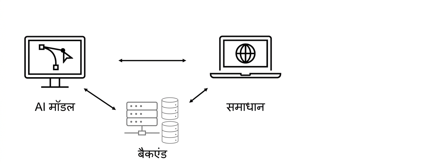 एक AI समाधान.
