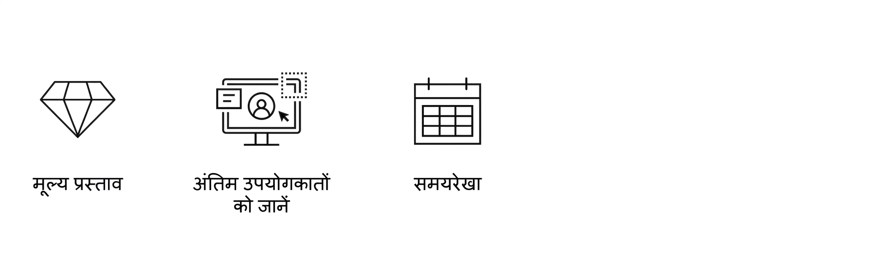 स्पष्ट लक्ष्य. टाइमलाइन.