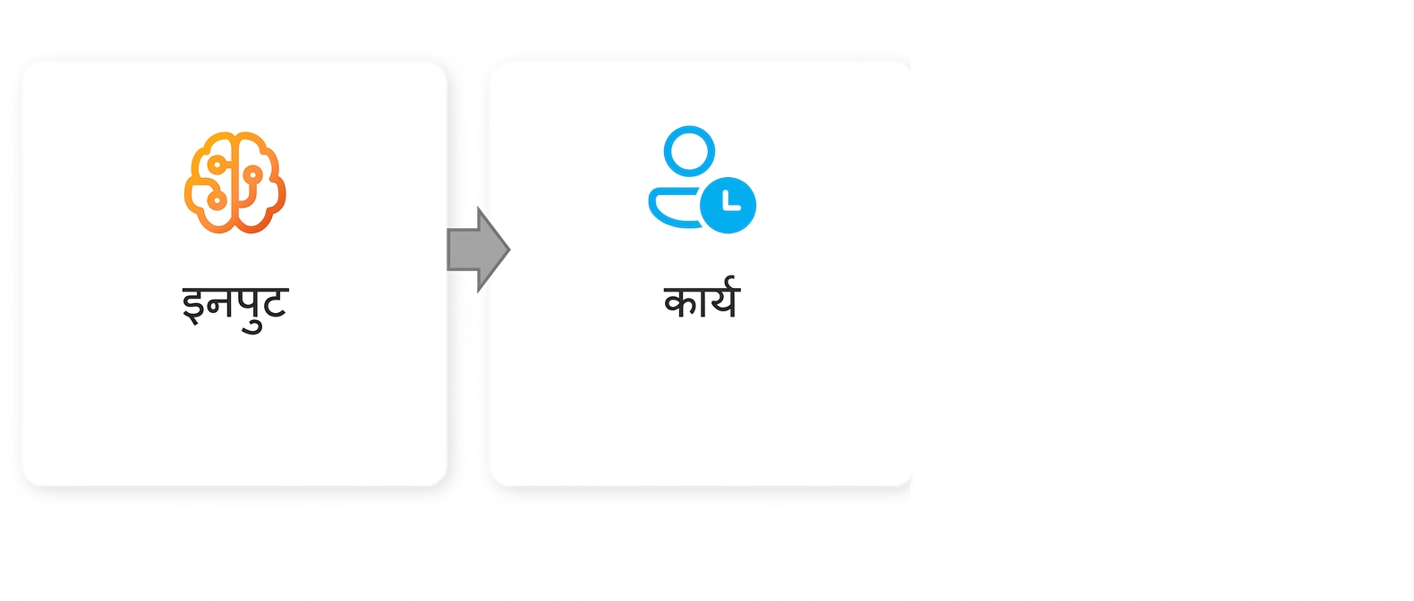 एक ग्राफिक, जिस पर "Action" लिखा है।