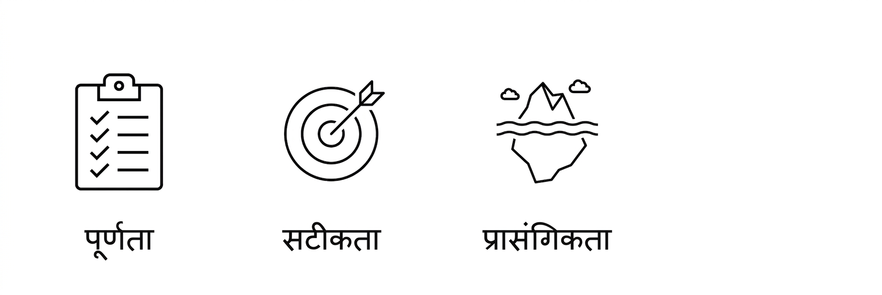 प्रासंगिकता.
