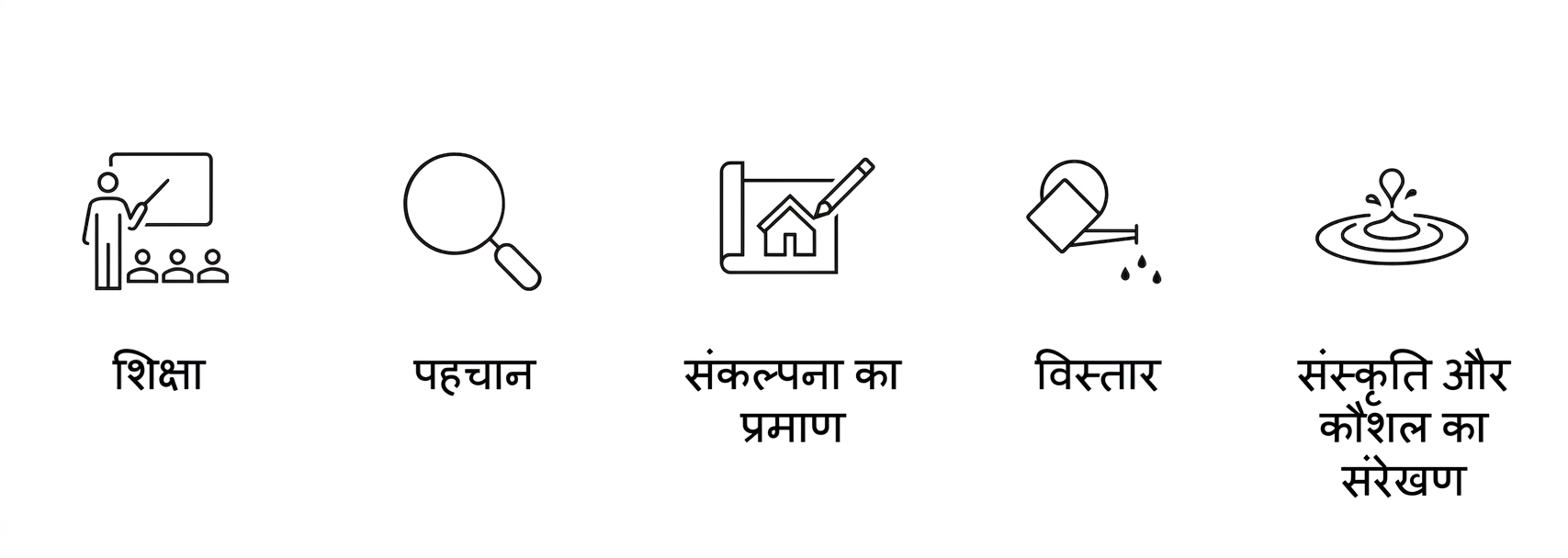 AI लागू करने के चरण.
