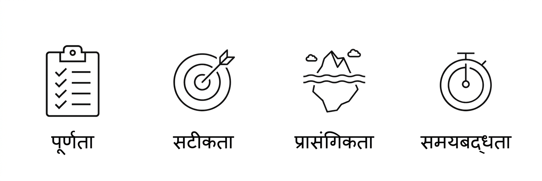 समयबद्धता.