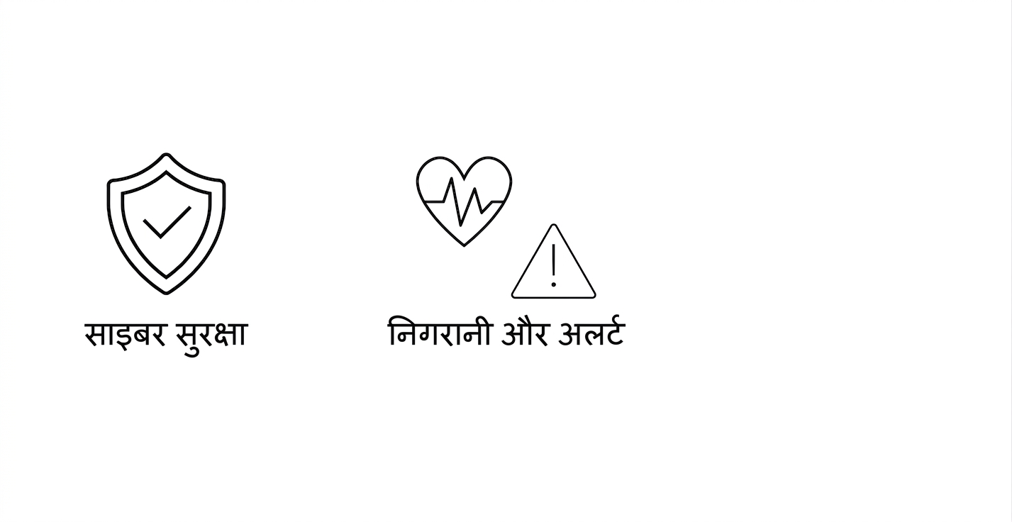 मॉनिटर और अलर्ट्स.