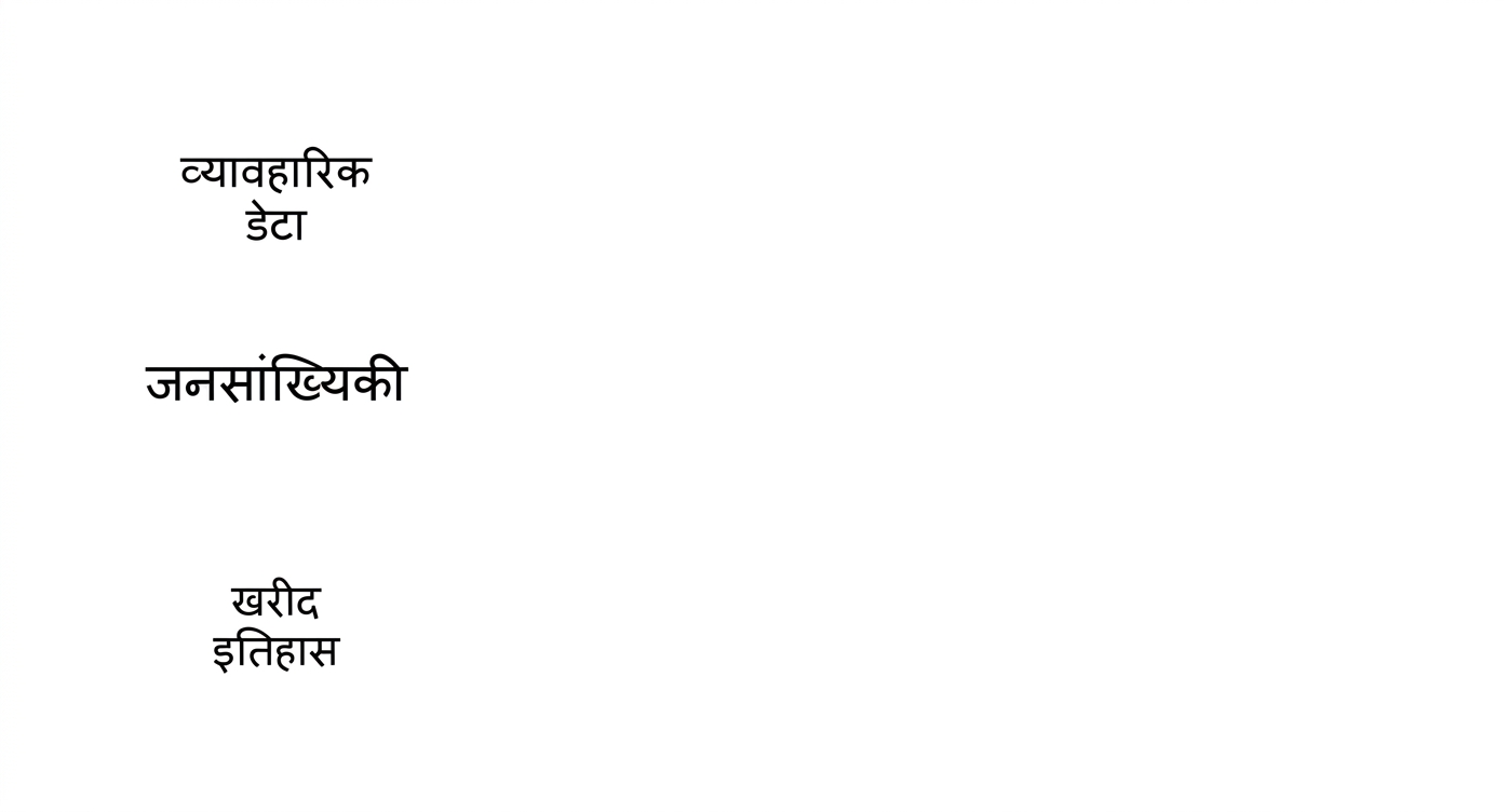 Behavioral Data, Demographics, और Purchase History डेटा.