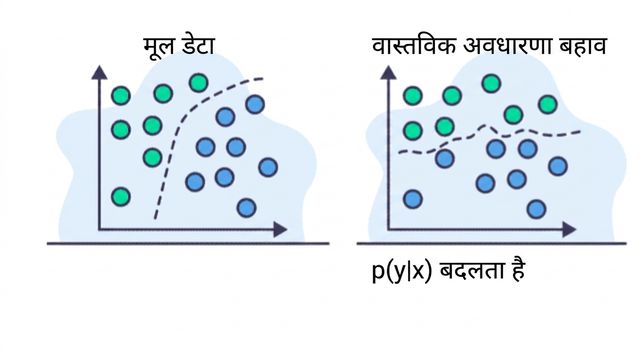 डेटा में संबंध बदलना.