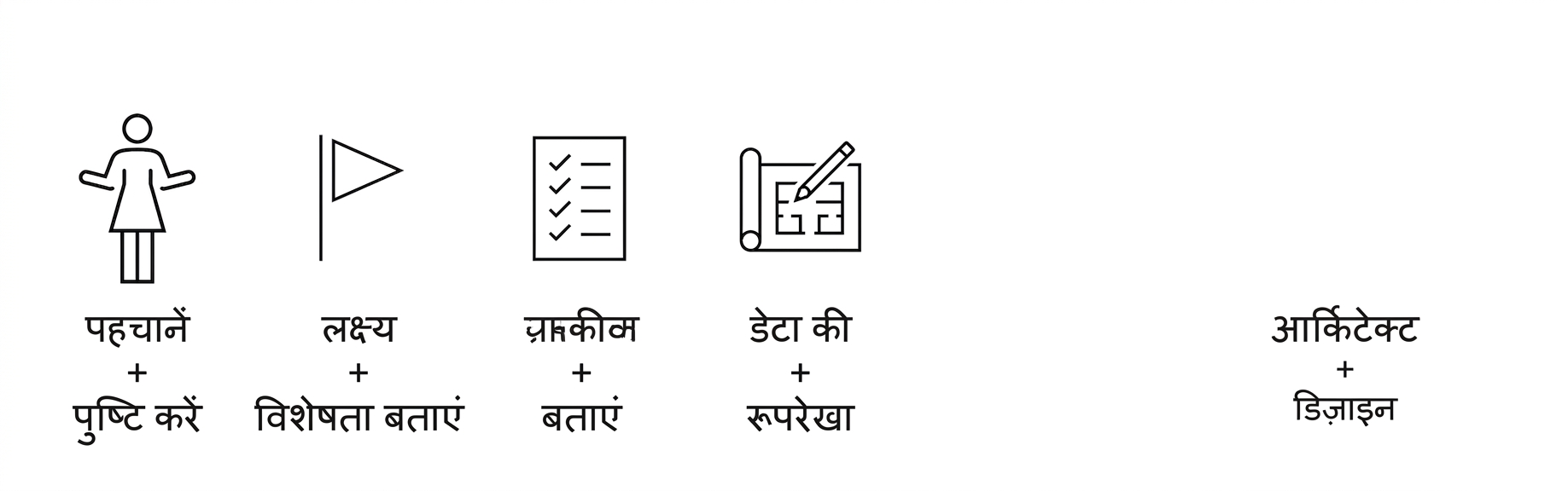आर्किटेक्चर और डिज़ाइन करें