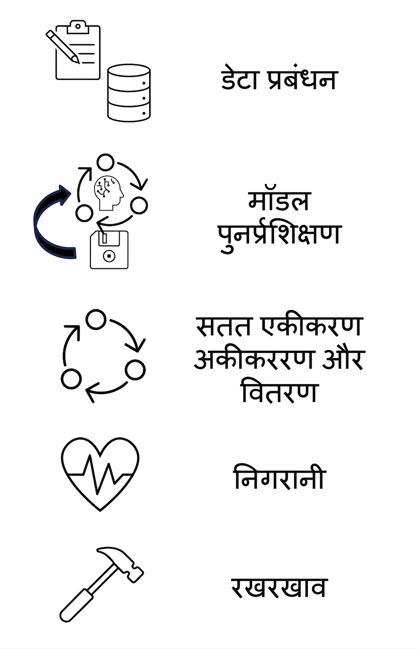 मेंटेनेंस.
