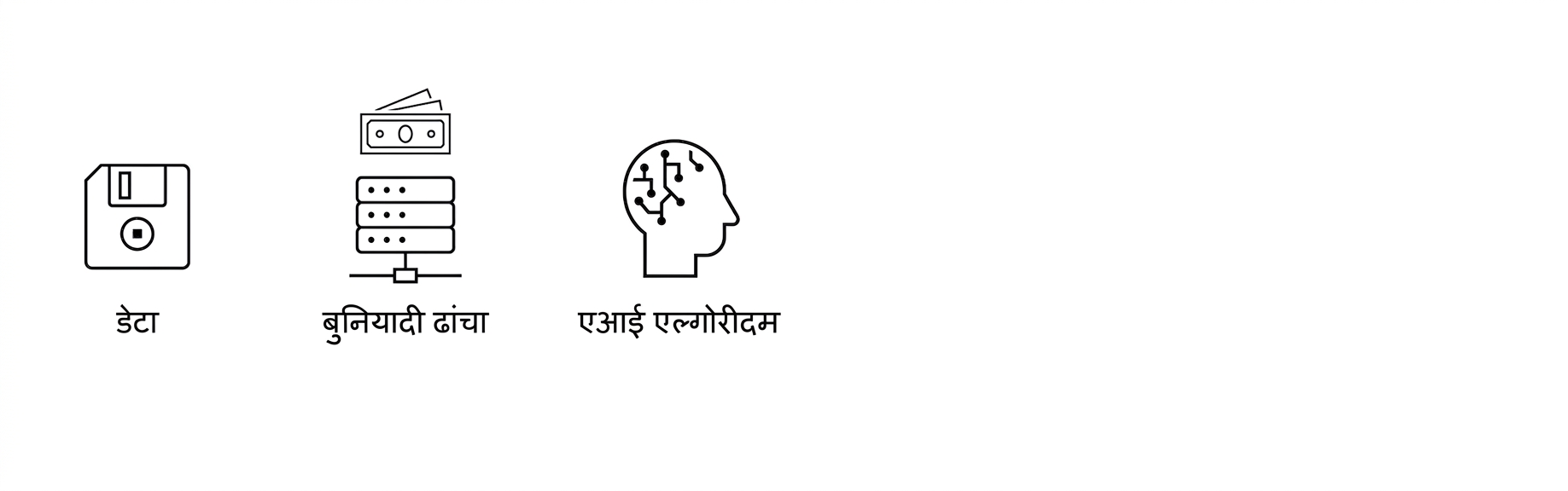 AI एल्गोरिदम.
