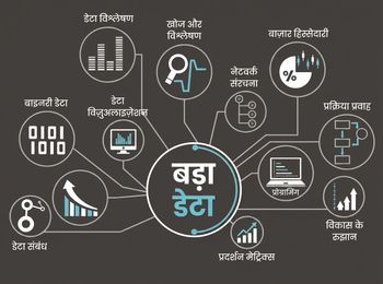 AI के लिए बिग डेटा.