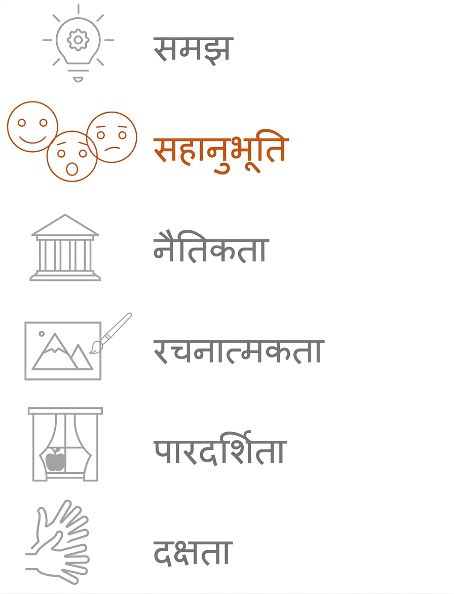 सहानुभूति को हाईलाइट करना.