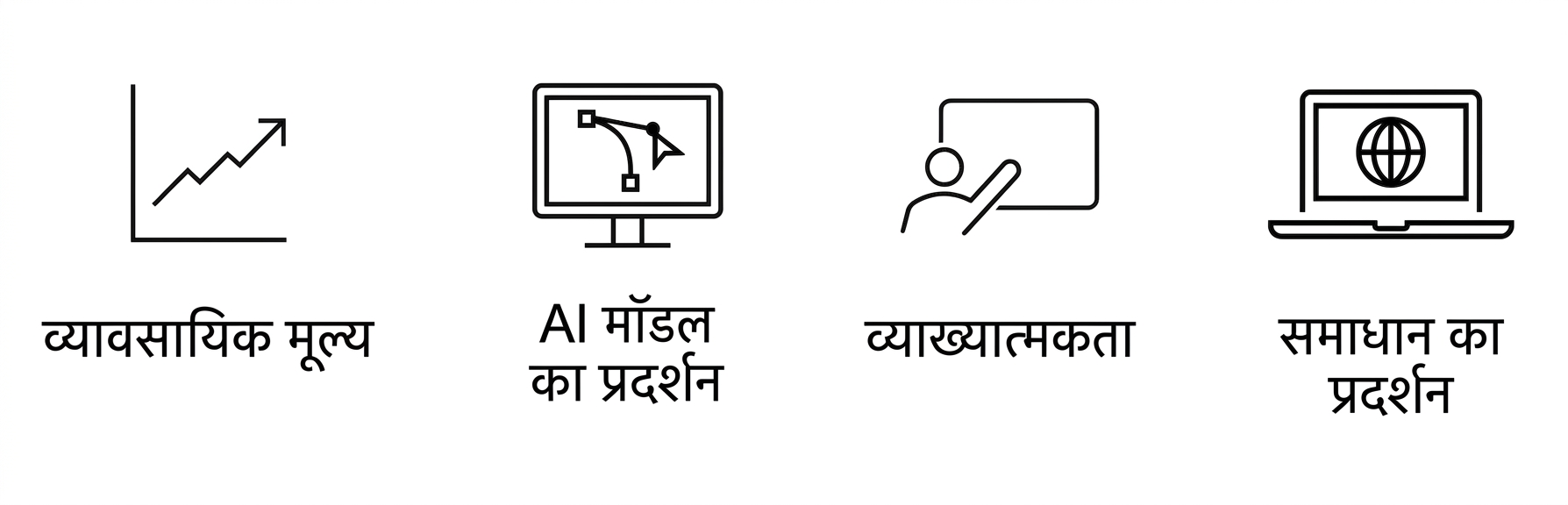 समाधान का प्रदर्शन.