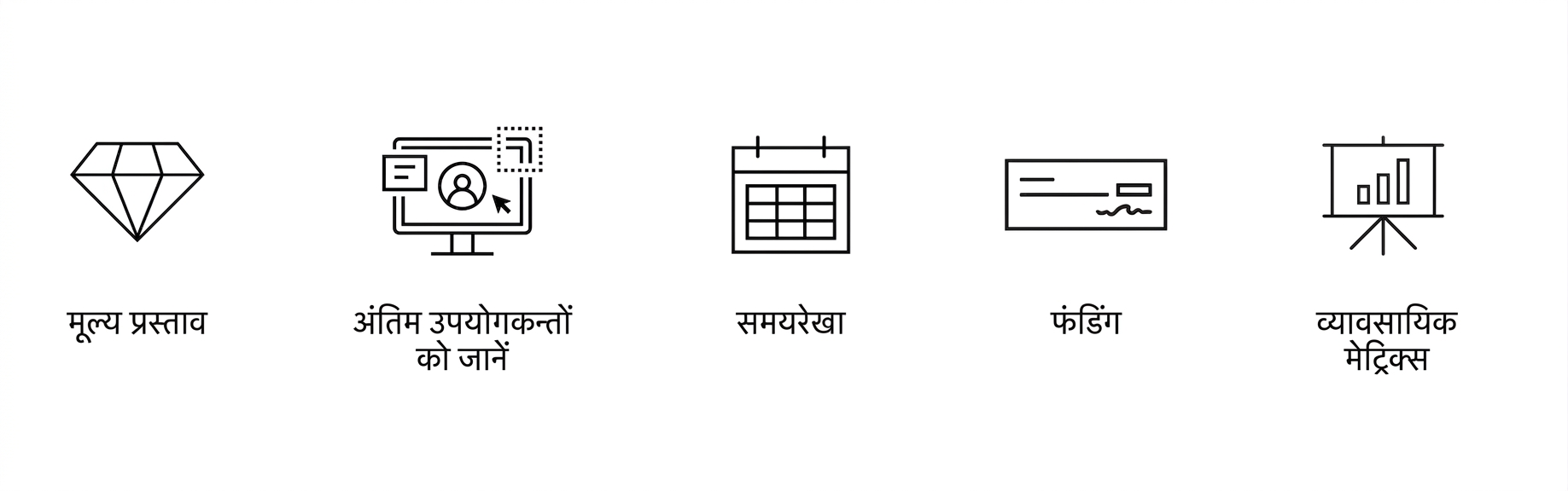 स्पष्ट लक्ष्य. बिज़नेस मेट्रिक्स.