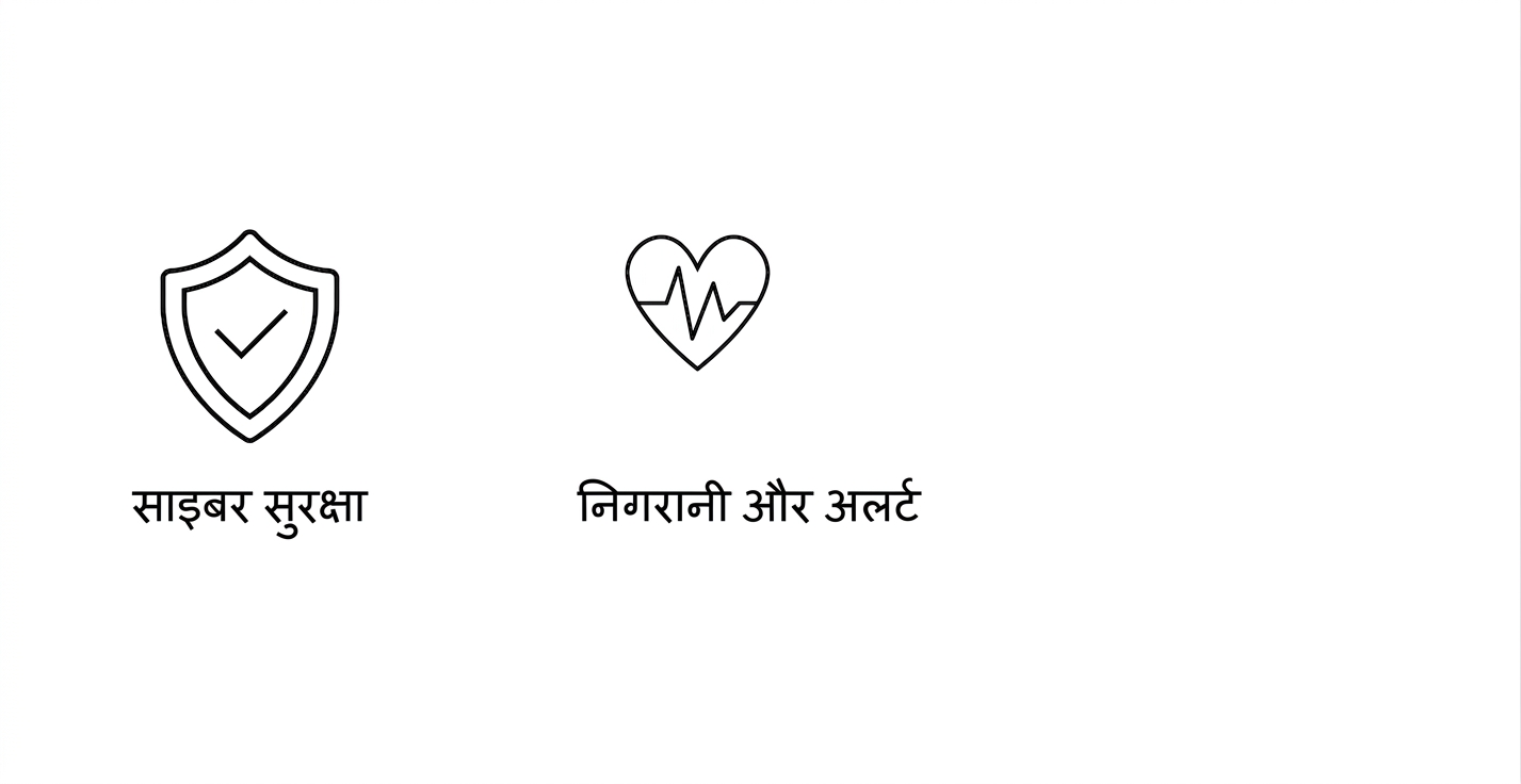 मॉनिटर और अलर्ट्स