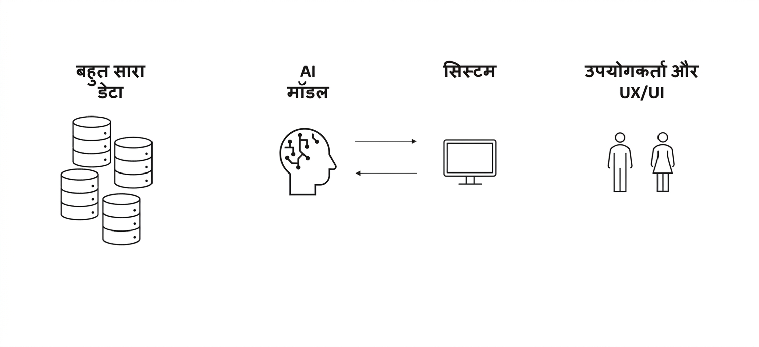 दो लोगों की तस्वीर और "User & UX/UI" शब्द।
