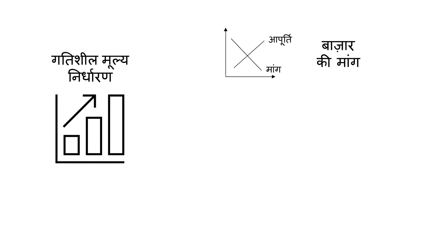 प्राइसिंग चार्ट और मार्केट डिमांड चार्ट.