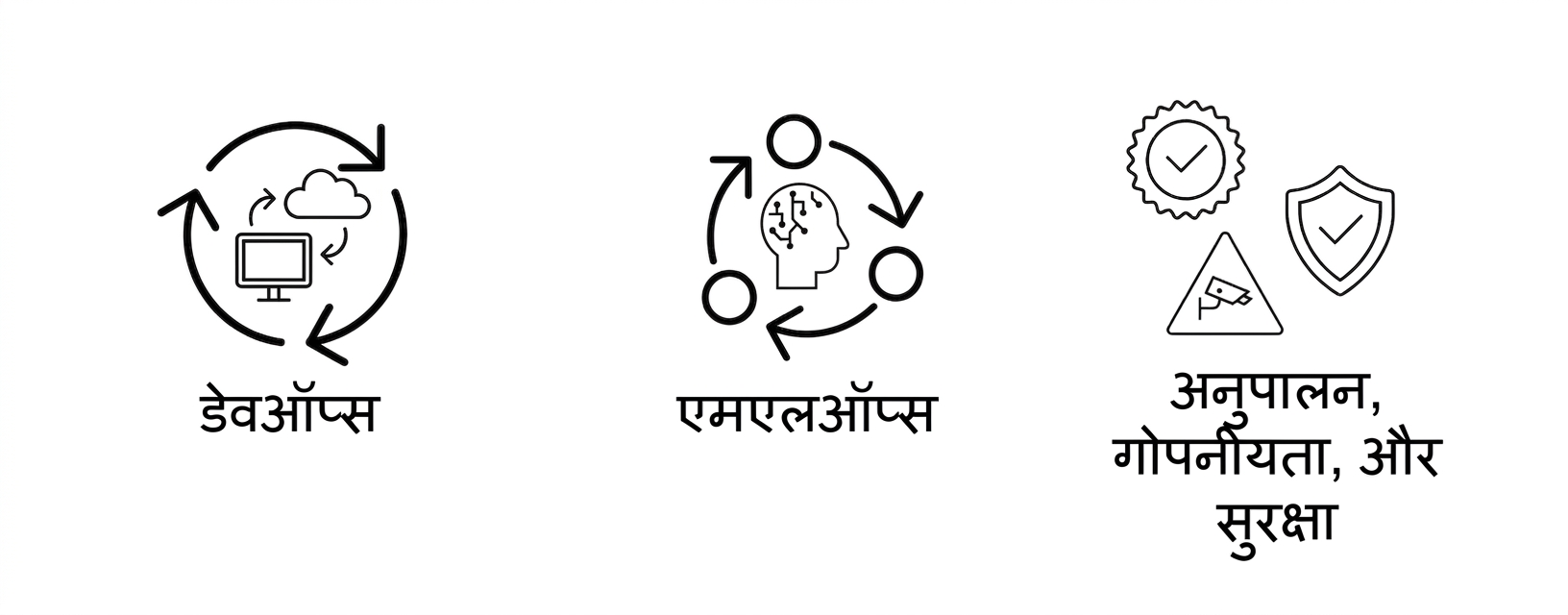 अनुपालन, गोपनीयता, और सुरक्षा.