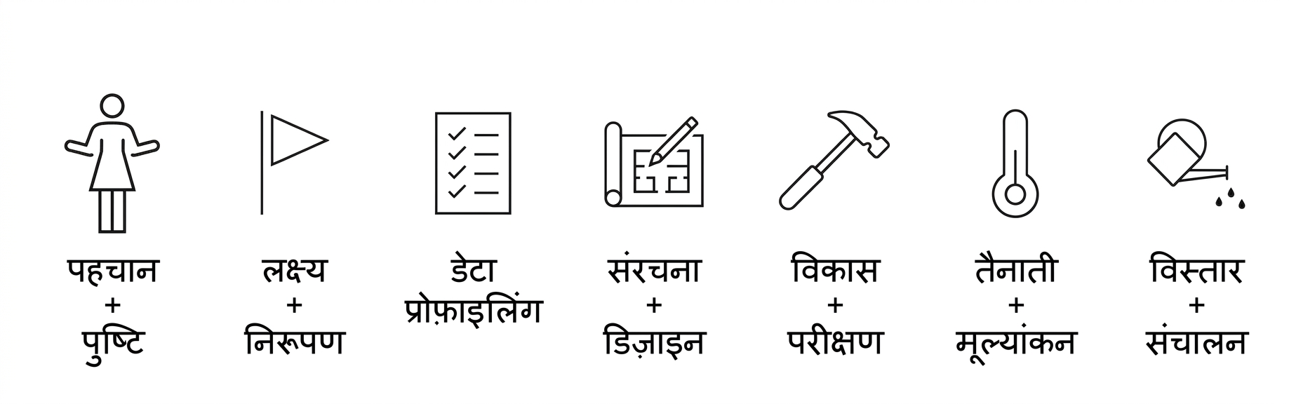 स्केल करें और गवर्न करें.