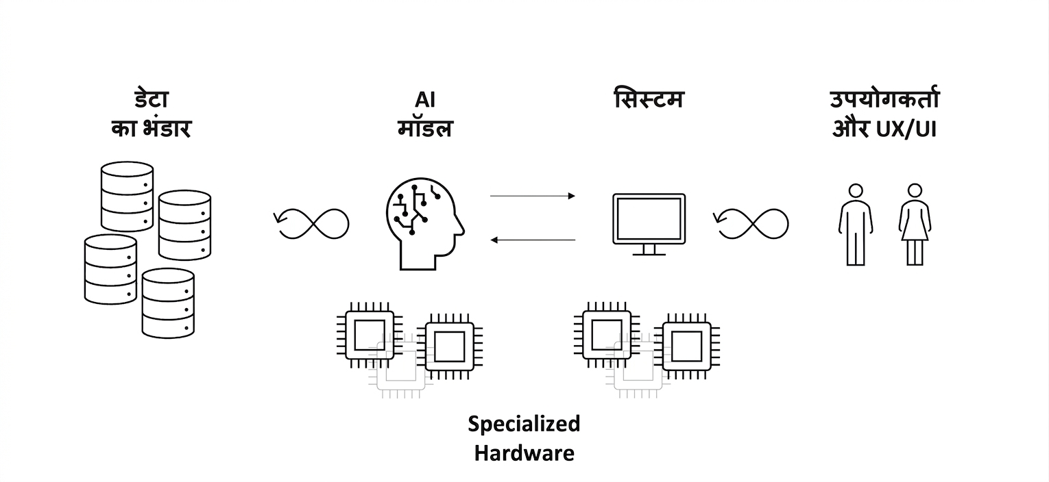 कंप्यूटर चिप्स और "Specialized Hardware" शब्द।