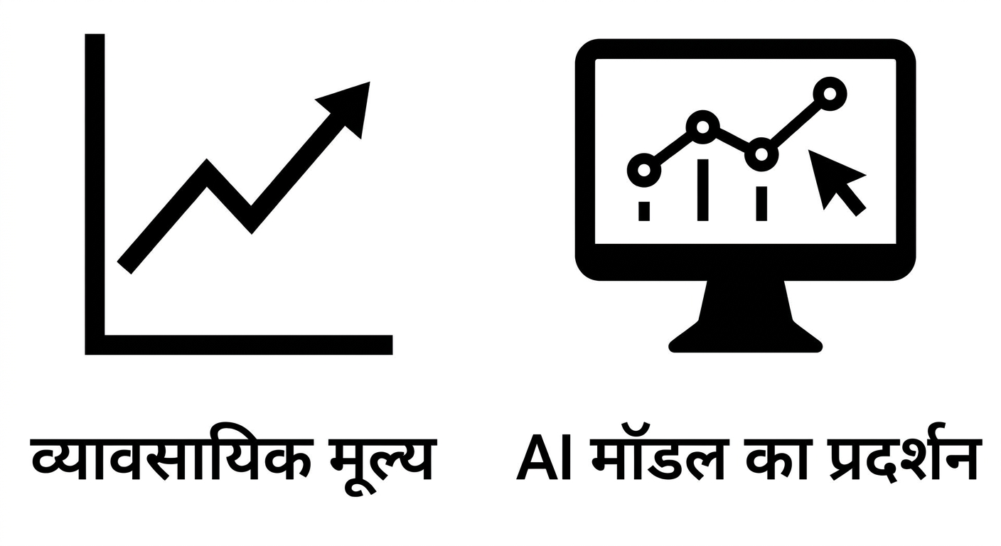 AI मॉडल प्रदर्शन.