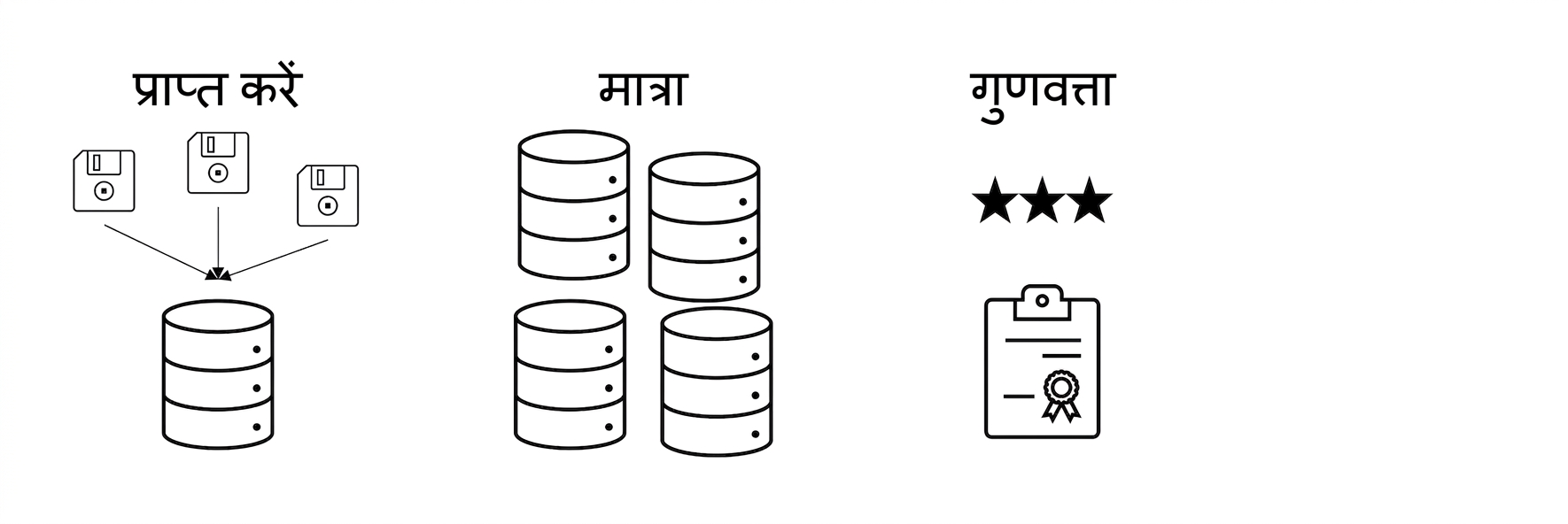 गुणवत्ता.