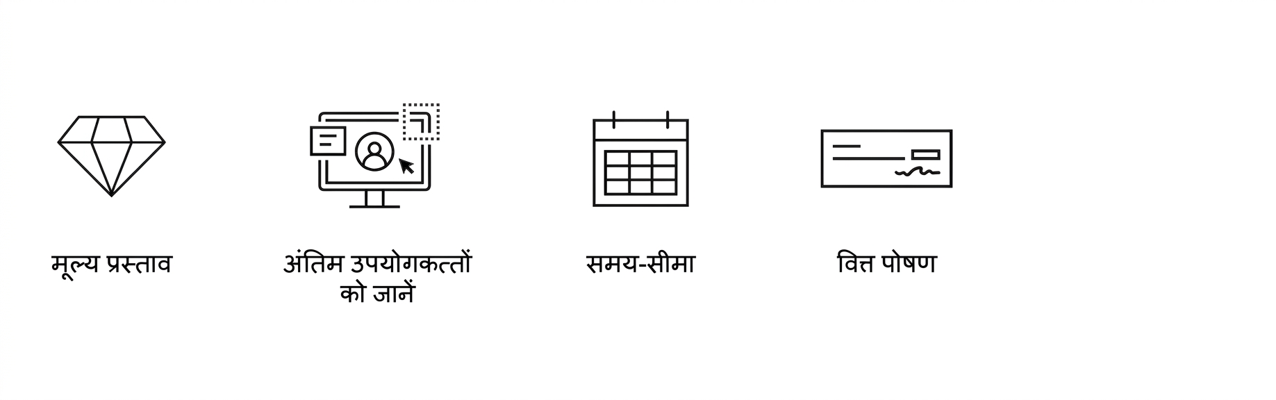 स्पष्ट लक्ष्य. फंडिंग.