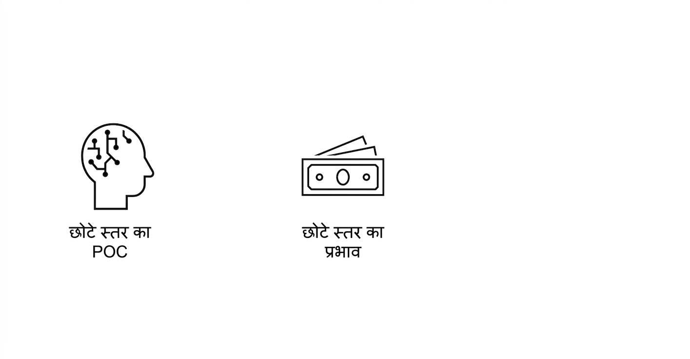 छोटा-स्तर प्रभाव.