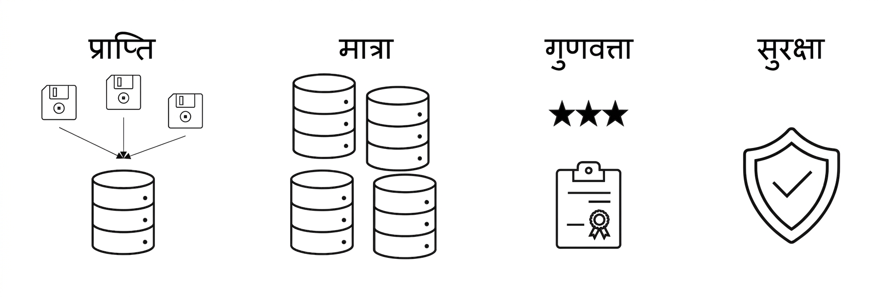 सुरक्षा.