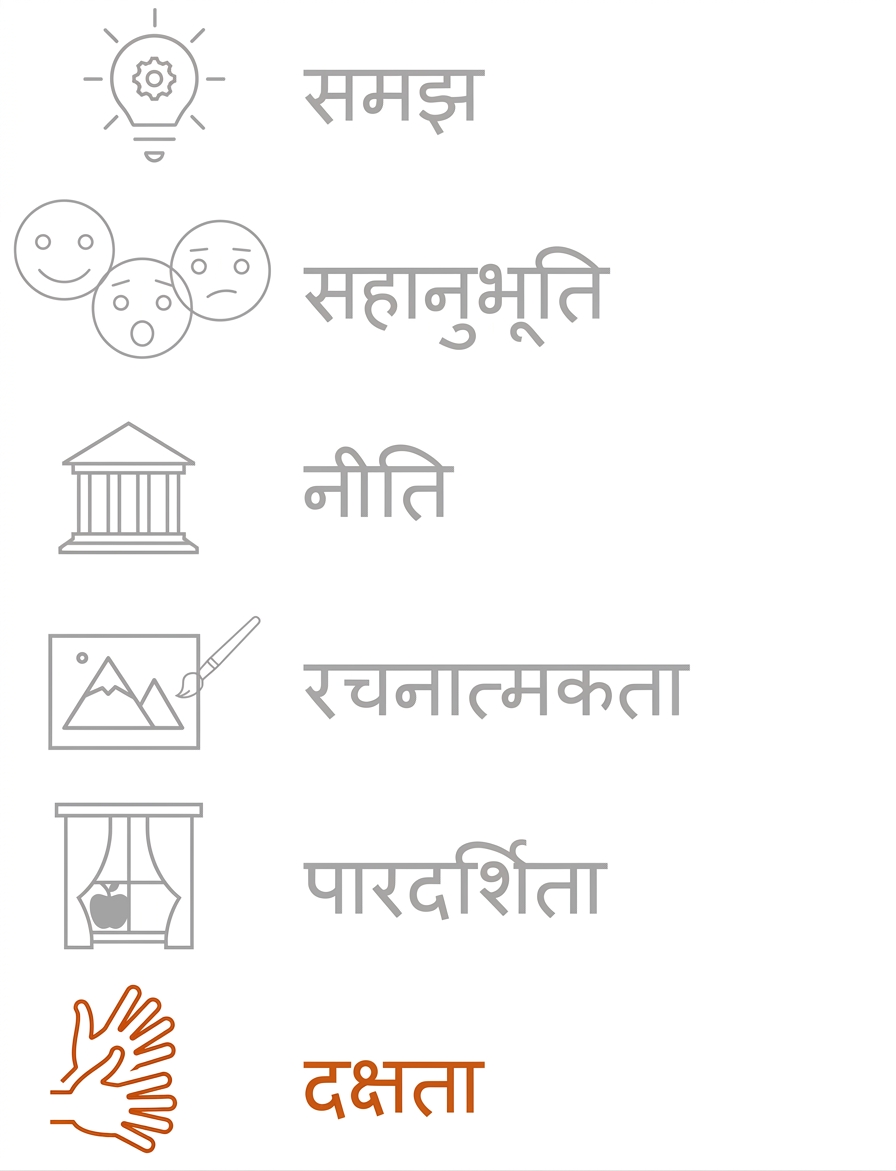 दक्षता को हाईलाइट करना.
